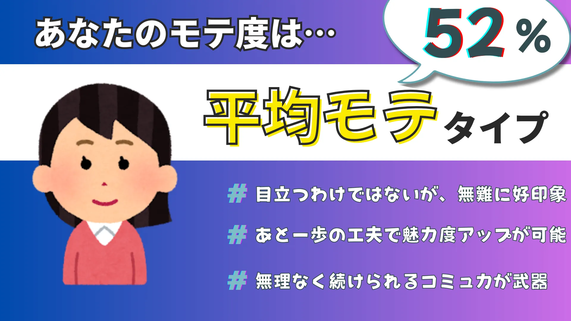 平均モテタイプの結果画像