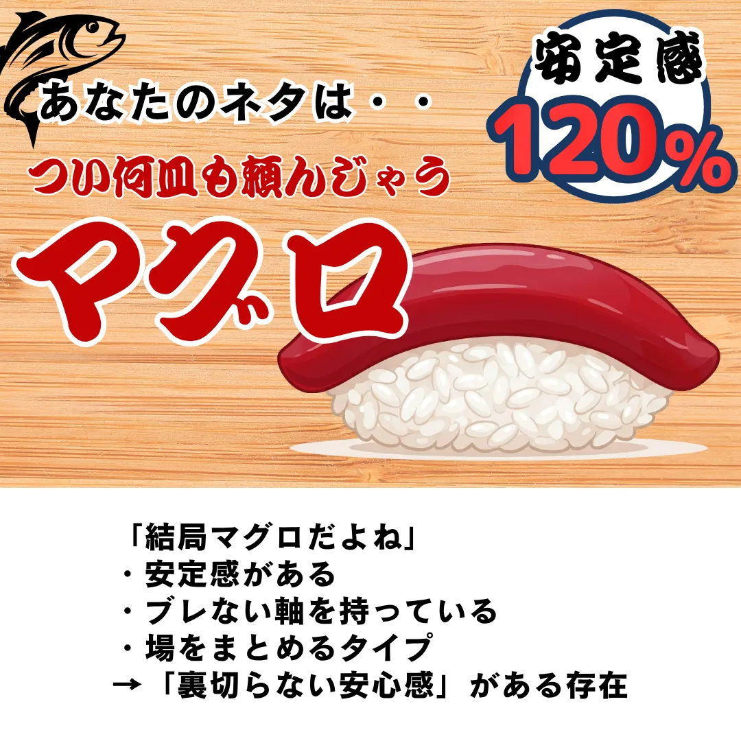 つい何皿も頼んじゃうマグロタイプ(安定感 120%)の結果画像