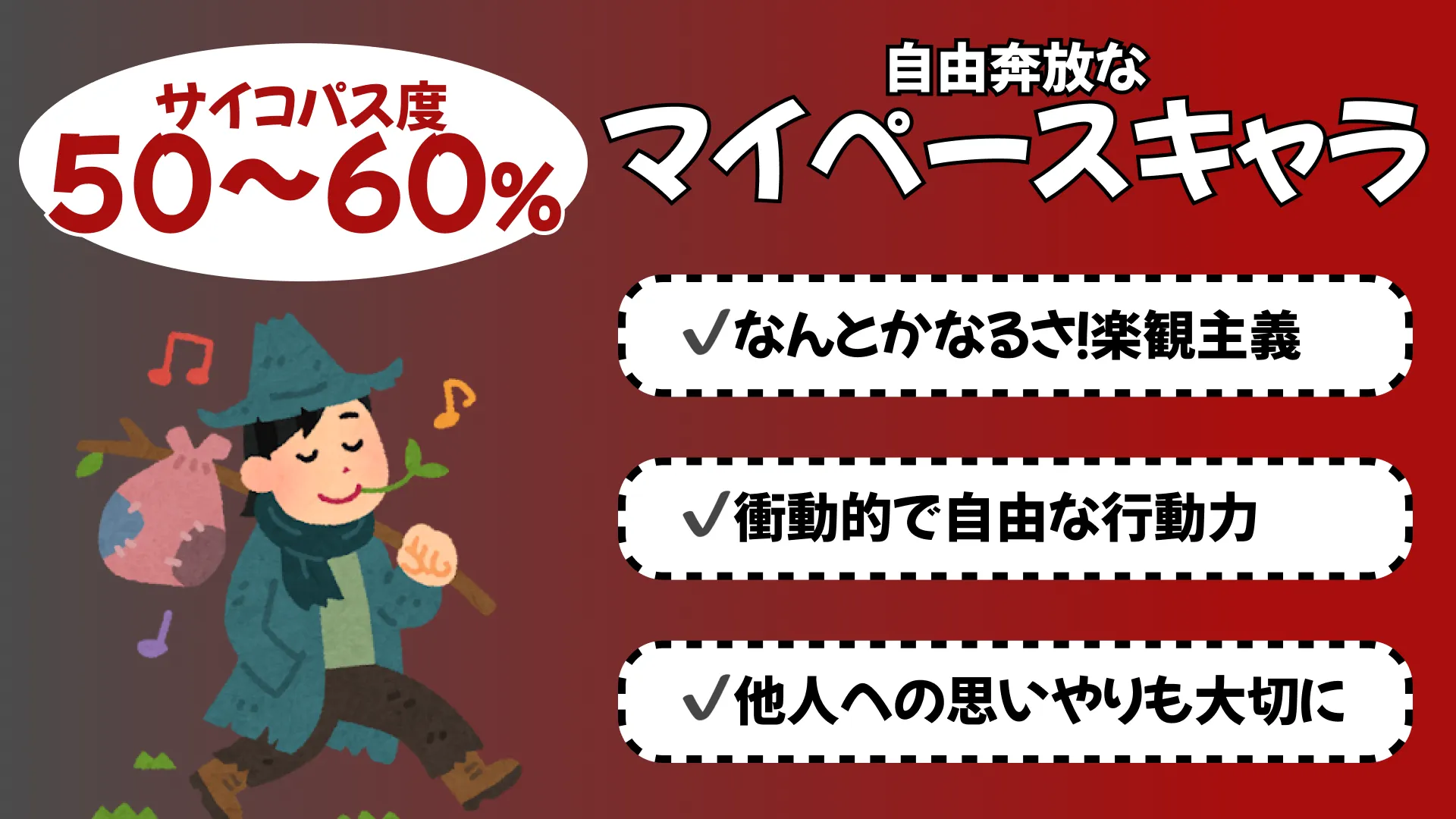 自由奔放なマイペースキャラクターの結果画像