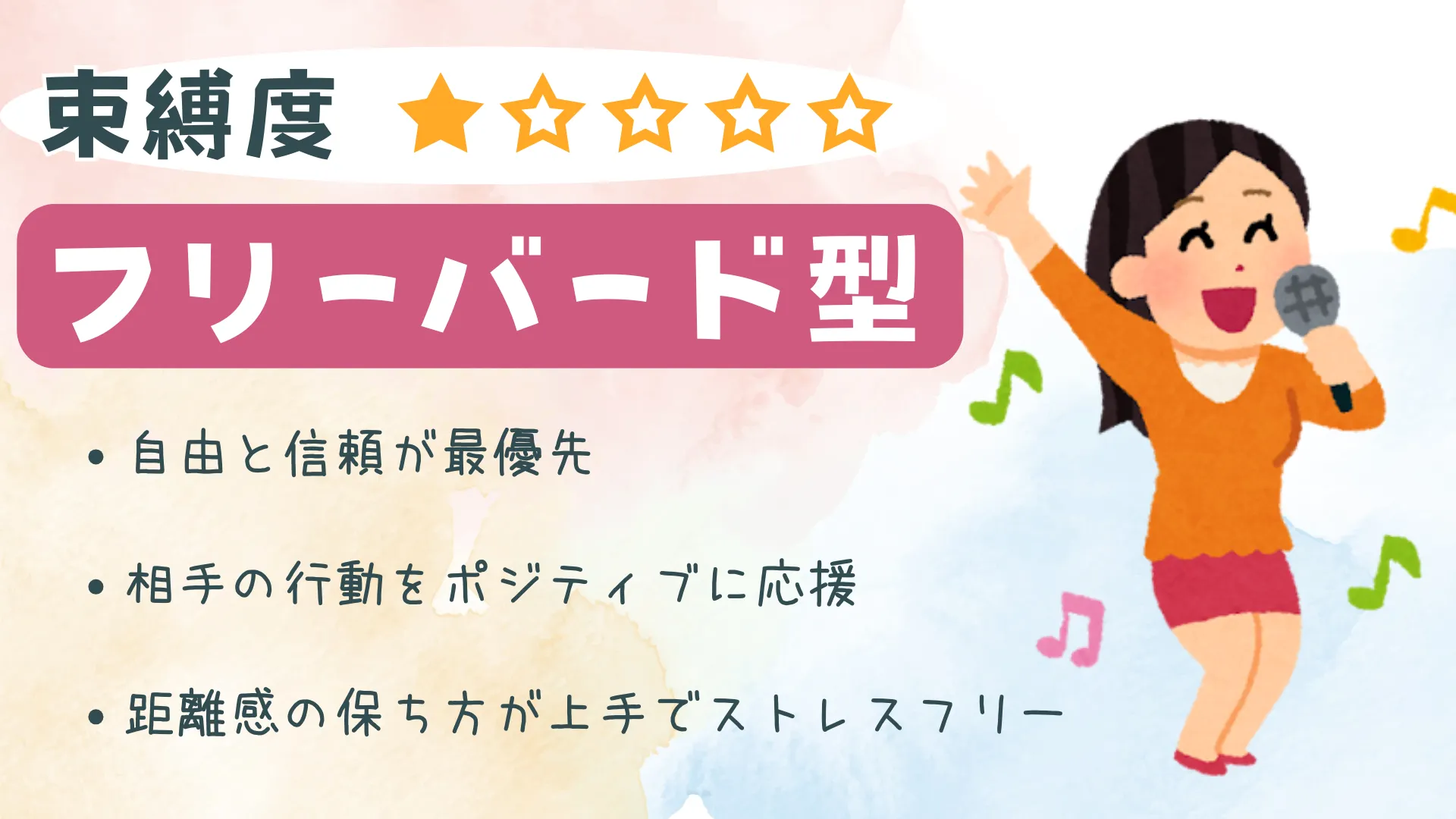 フリーバード型の結果画像