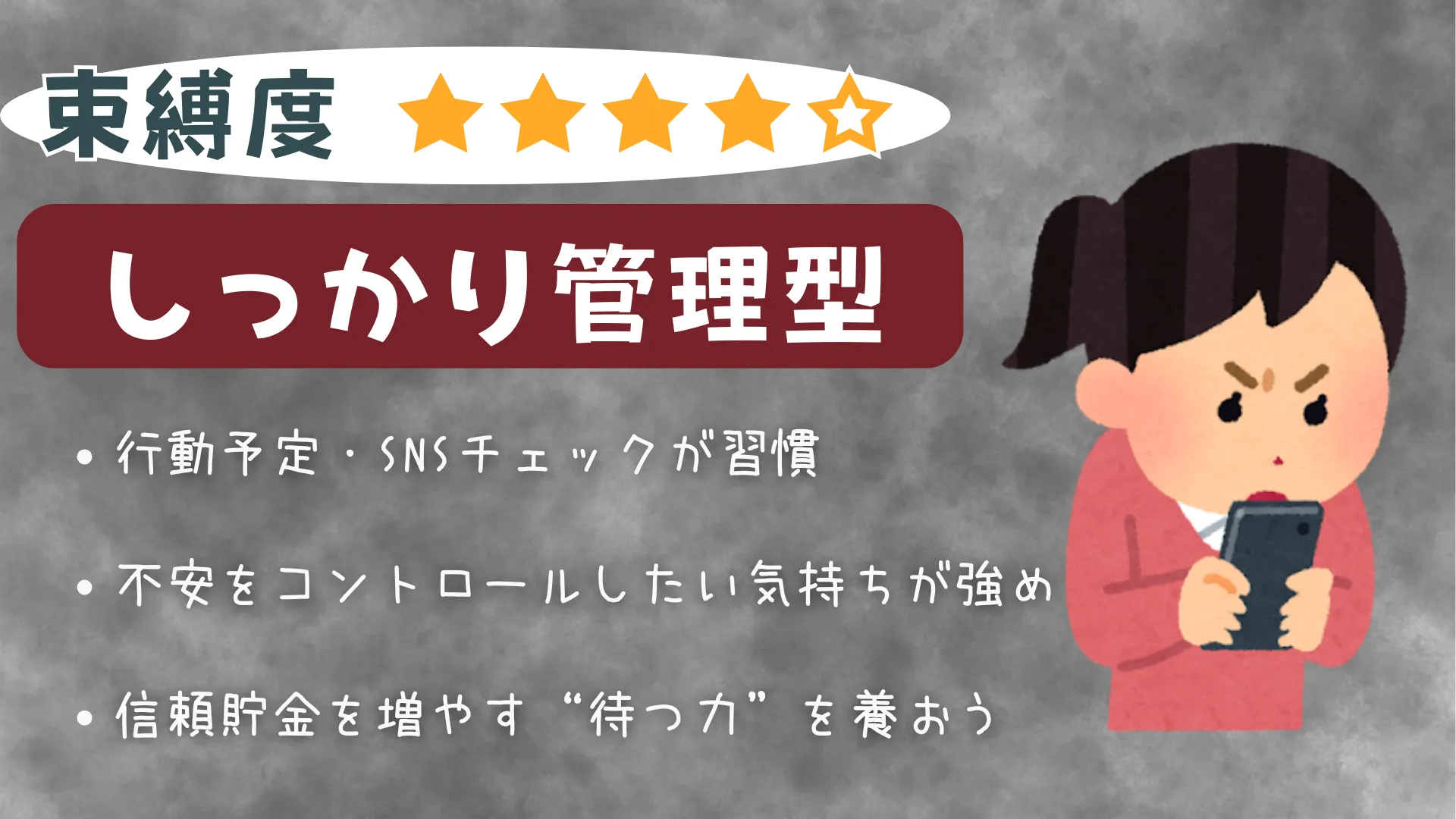 しっかり管理型の結果画像