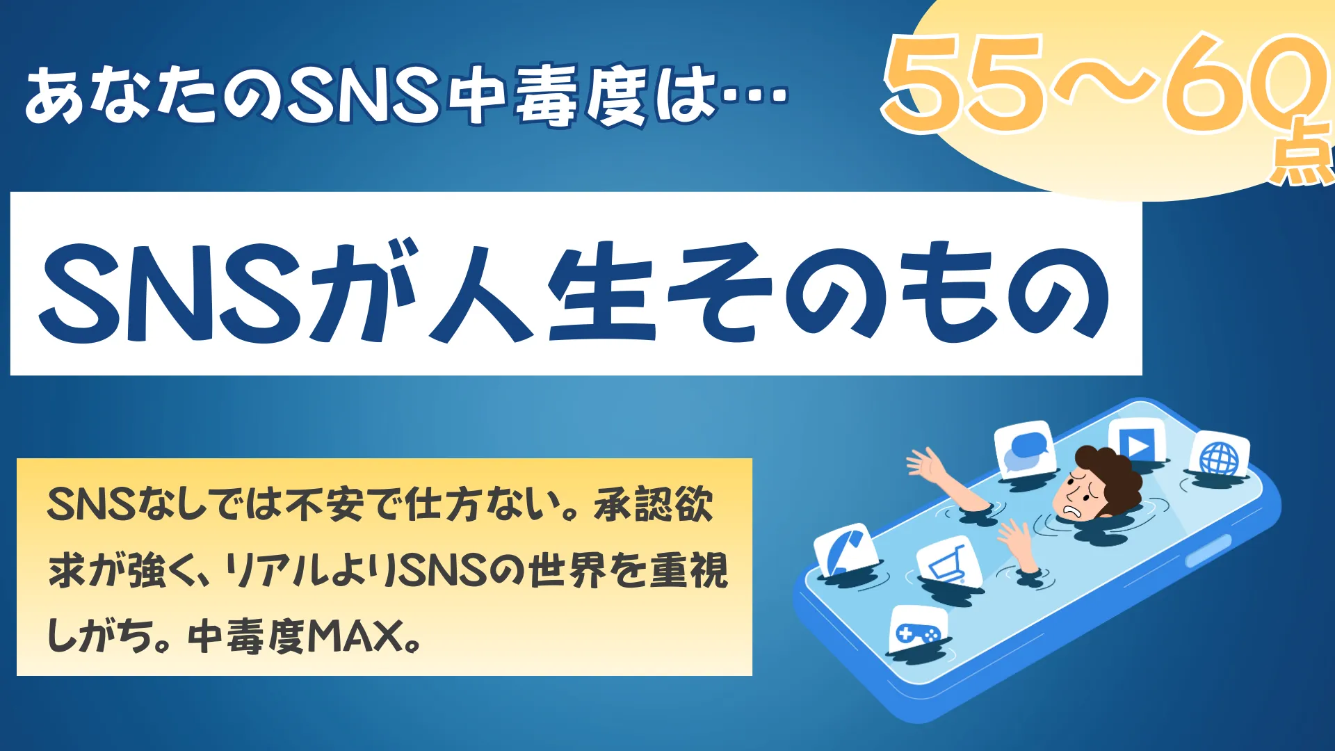 SNSが人生そのものの結果画像